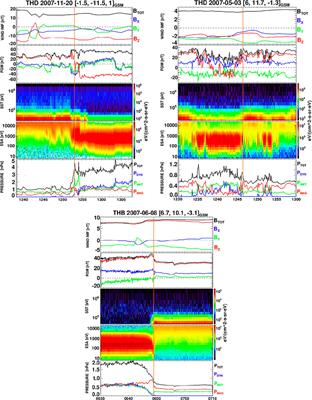 Magnetic Field Gradient Across the Flank Magnetopause